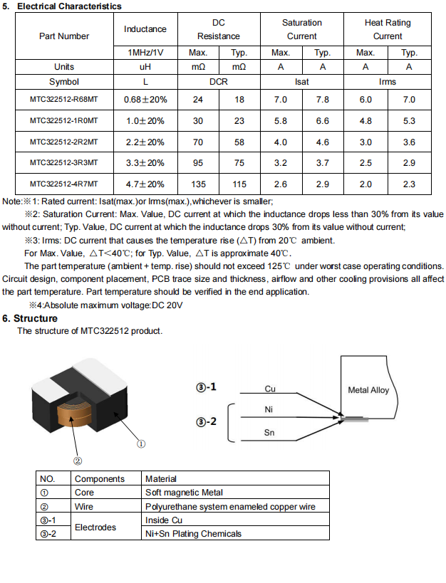 MTC322512 2.png